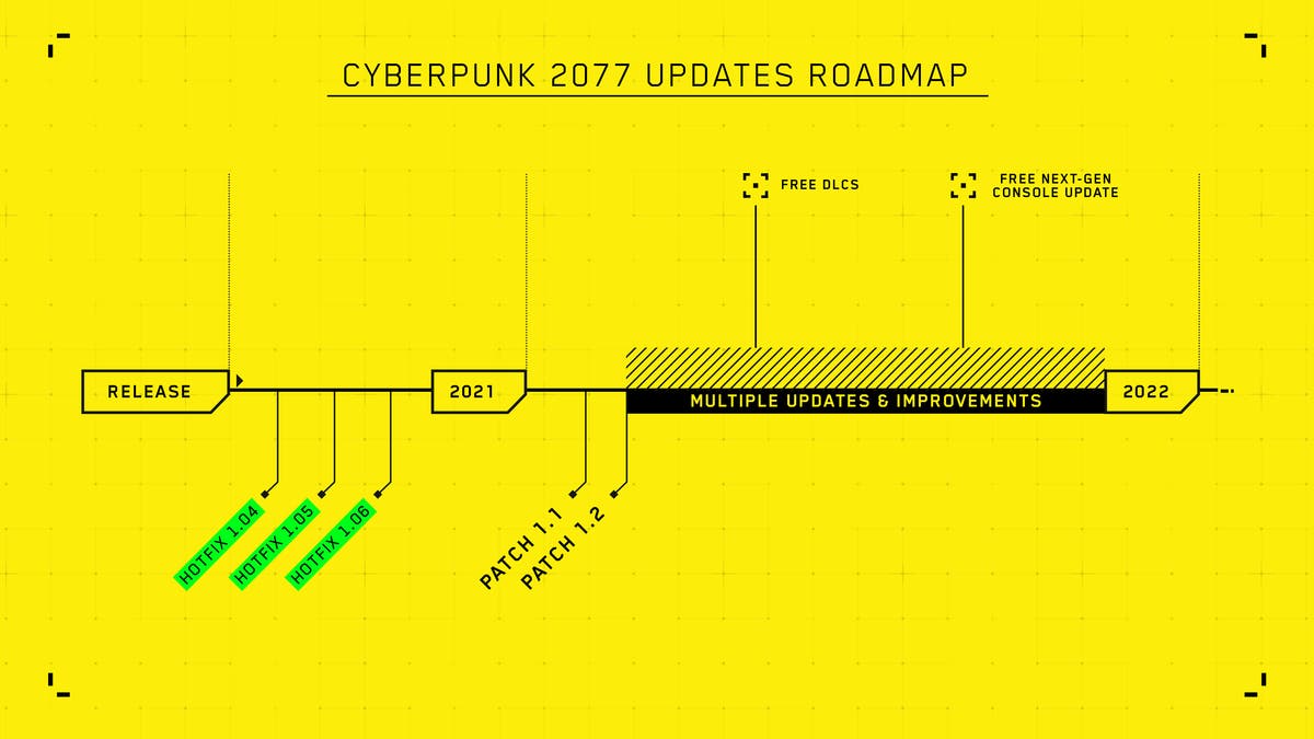 parche next gen de Cyberpunk 2077