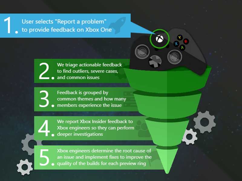 nueva actualización de Xbox Insider
