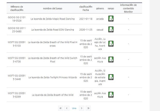 La aparición de The Legend of Zelda: Breath of The Wild para Xbox es un fake 109