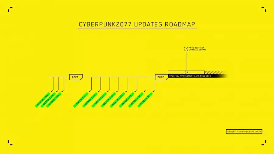 CD Projekt RED actualiza la hoja de ruta de Cyberpunk 2077 111
