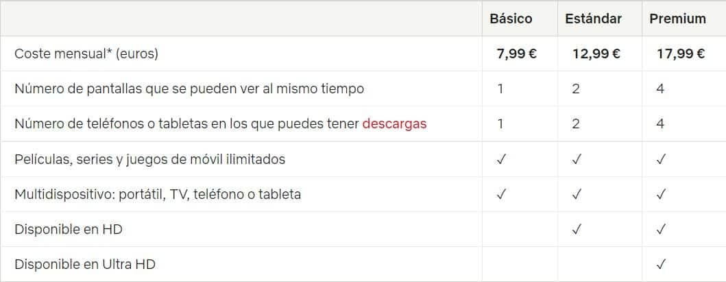 Netflix sube su precio en España con efecto inmediato 3