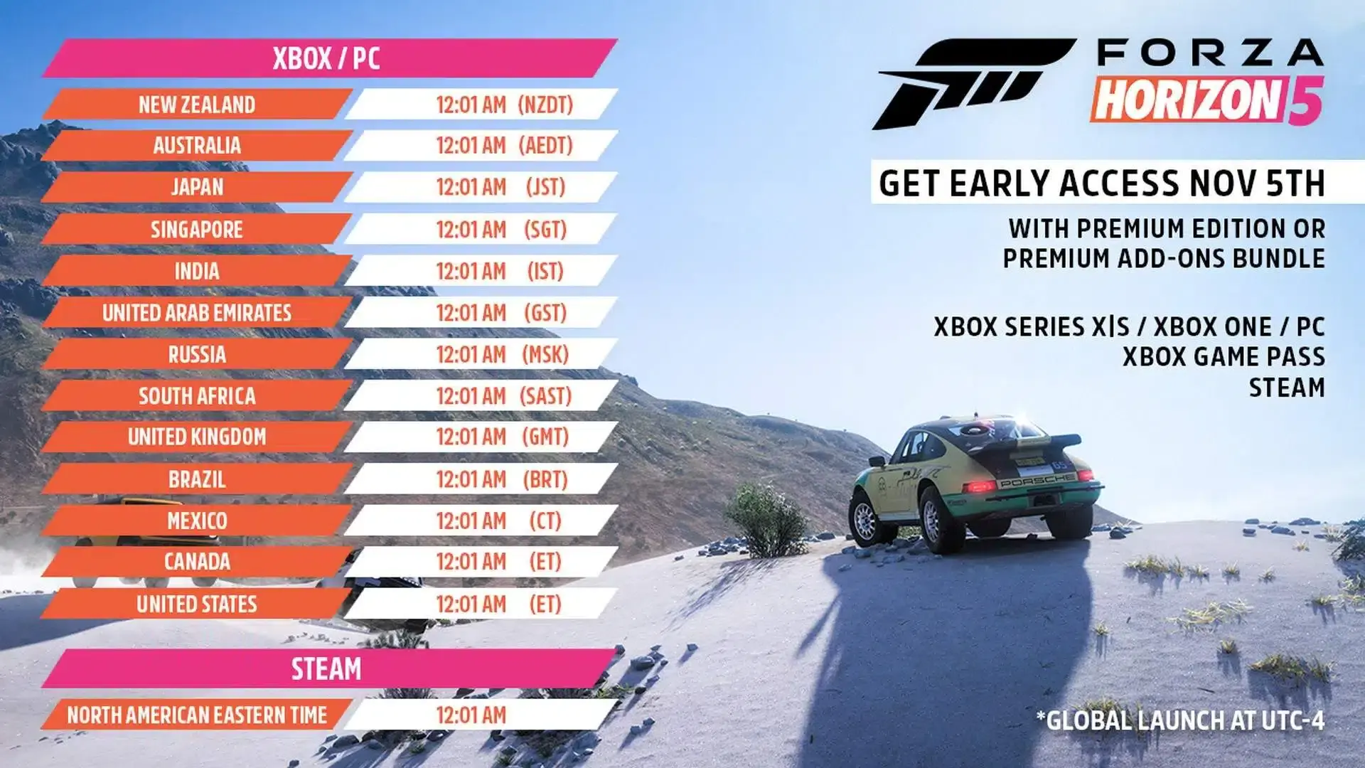 Cuándo estará disponible Forza Horizon 5 en Game Pass