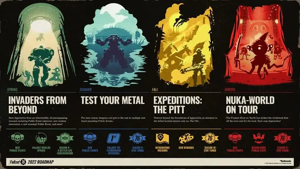 Bethesda comparte el nuevo roadmap de Fallout 76