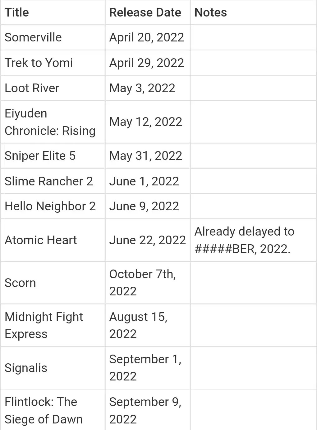 juegos que llegarán a Xbox Game Pass en 2022