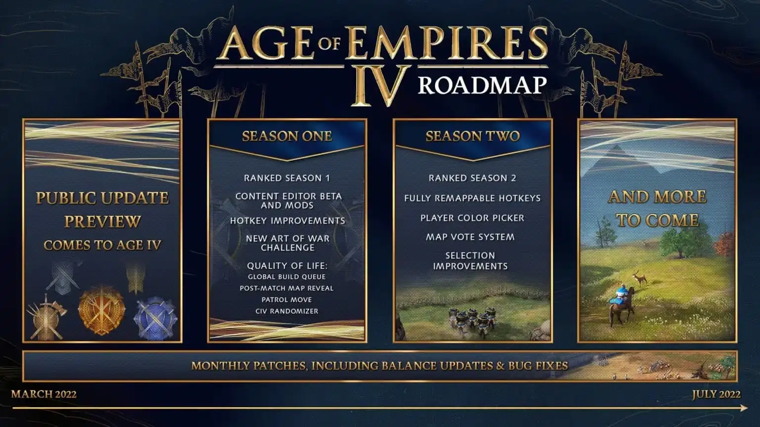Hoja de ruta de las temporadas 1 y 2 de Age of Empires IV