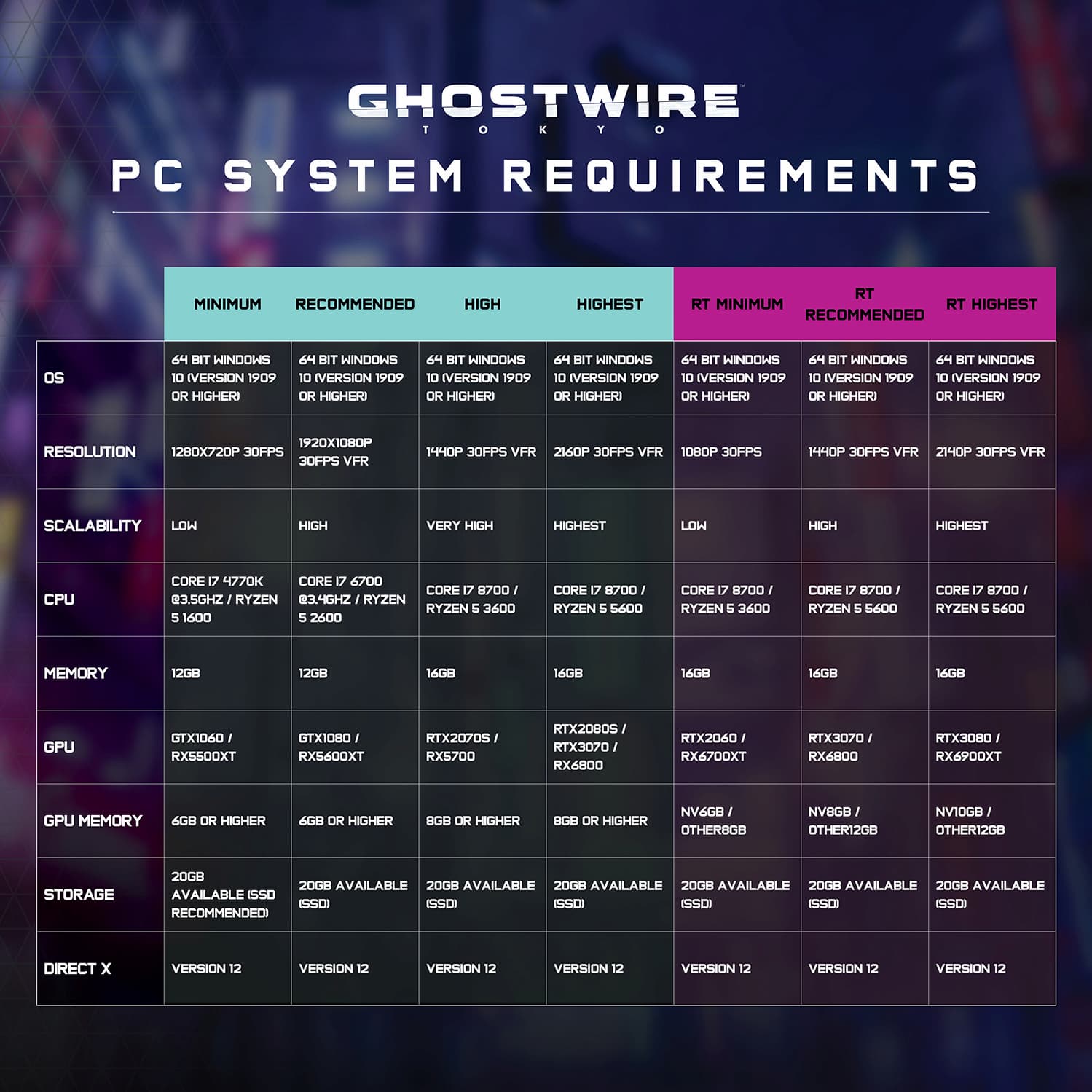 Minimum computer requirements for steam фото 24