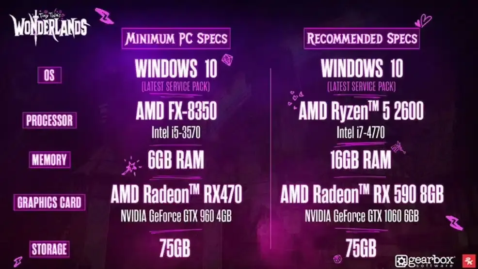 Requisitos mínimos y recomendados de Tiny Tina's Wonderlands en PC