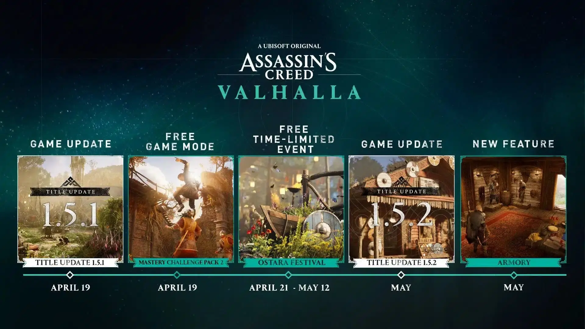Anunciadas dos nuevas actualizaciones gratuitas para Assassin's Creed Valhalla