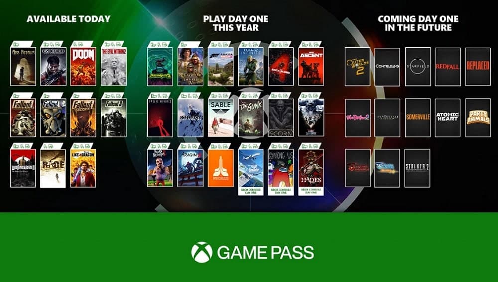 Xbox Game Pass suma un poco y pierde mucho este mes de enero - Digital  Trends Español