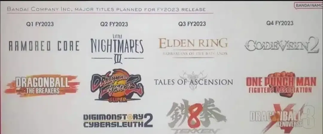 Bandai Namco sufre una filtración importante de sus próximos lanzamientos 104