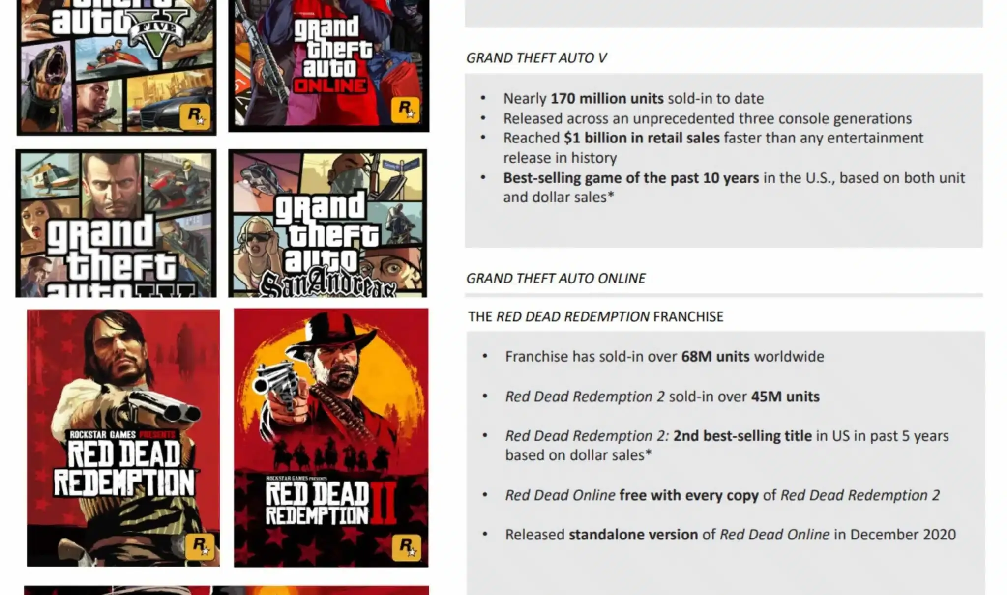 número de ventas de GTA V