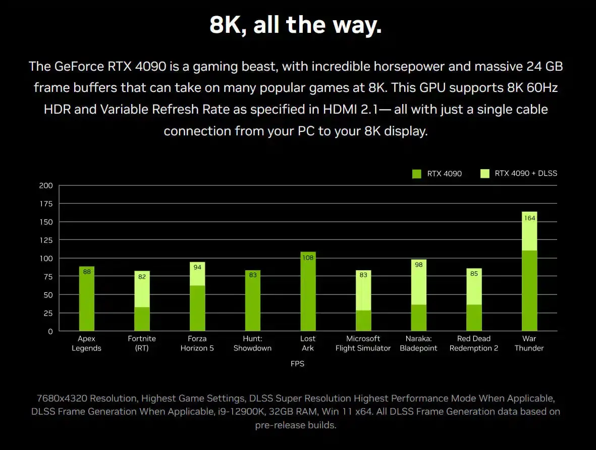Aparecen los primeros benchmarks a 8K de la RTX 4090
