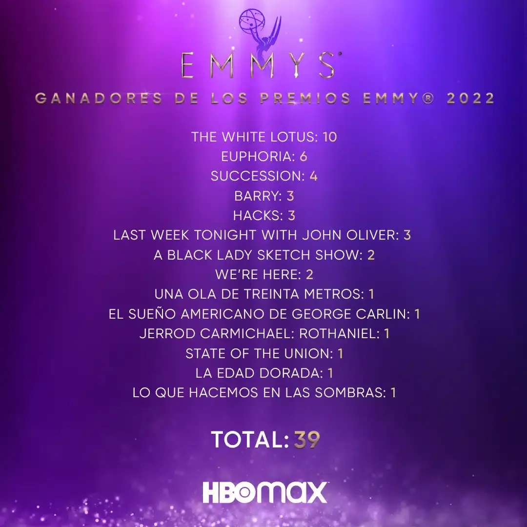 HBO Max presume de éxito en los Emmy 2022: todas las series premiadas que puedes ver en la plataforma 108