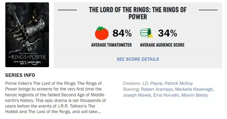 Los fans destruyen Rings of Power; nuevo cisma entre prensa y público 107