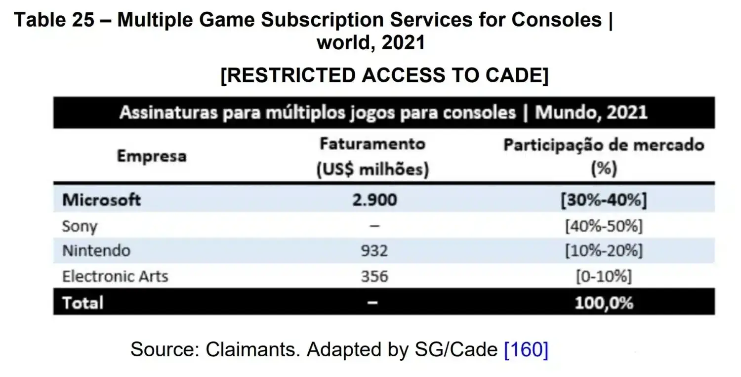 dinero que gana Microsoft con Xbox Game Pass