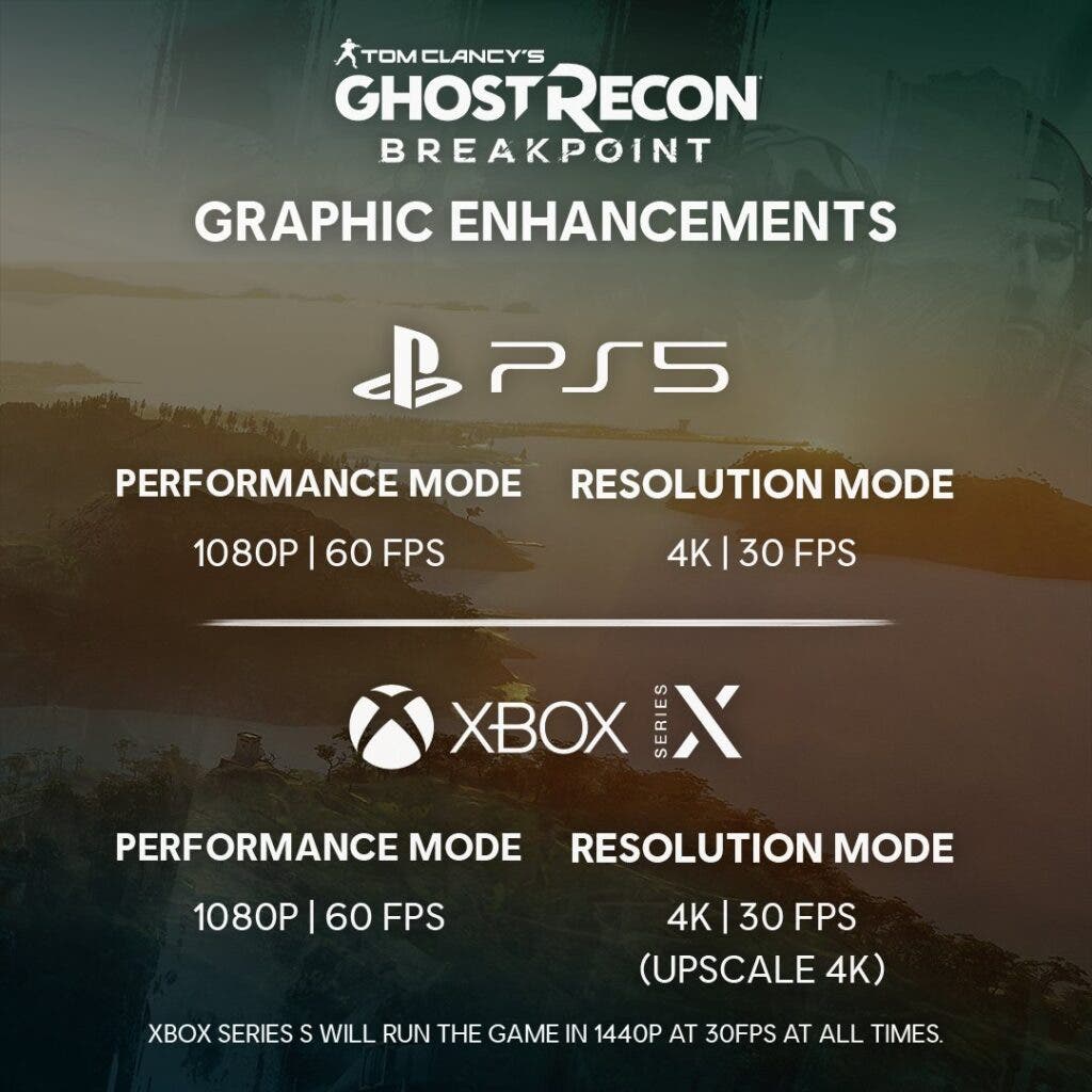 Llega de forma inesperada la actualización next-gen de Ghost Recon Breakpoint 83 Llega de forma inesperada la actualización next-gen de Ghost Recon Breakpoint