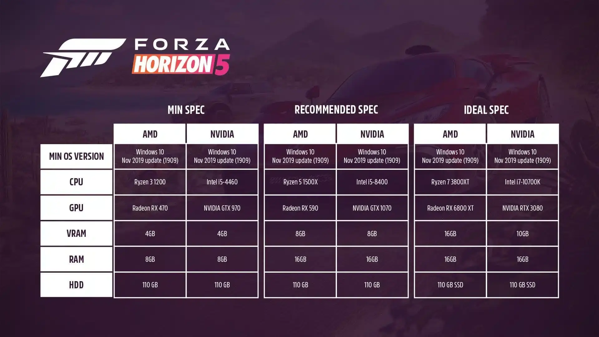 Forza Horizon 5 añadirá DLSS y más opciones de Ray Tracing la próxima semana