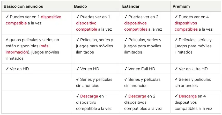 netflix con anuncios microsoft