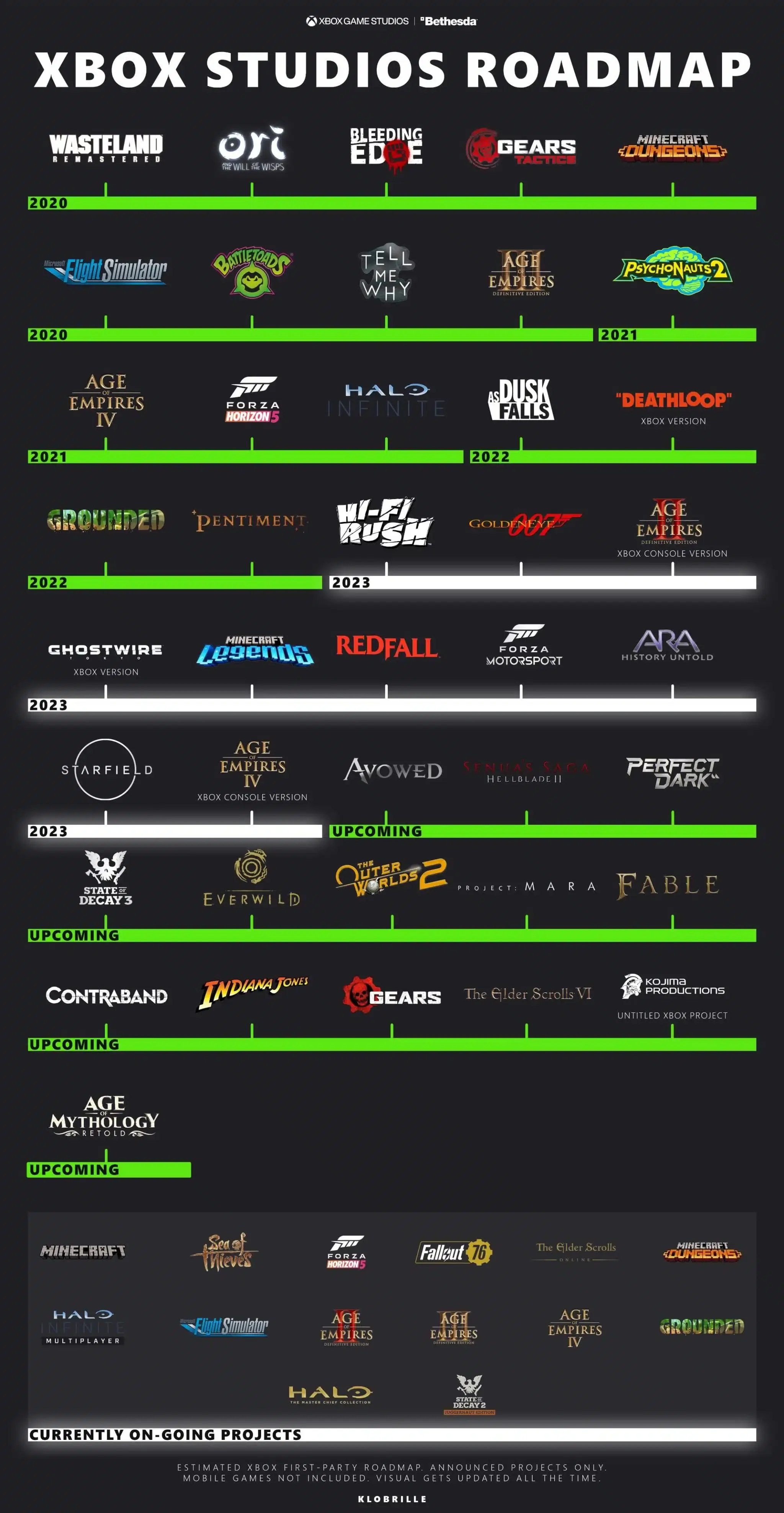 roadmap de xbox (1)