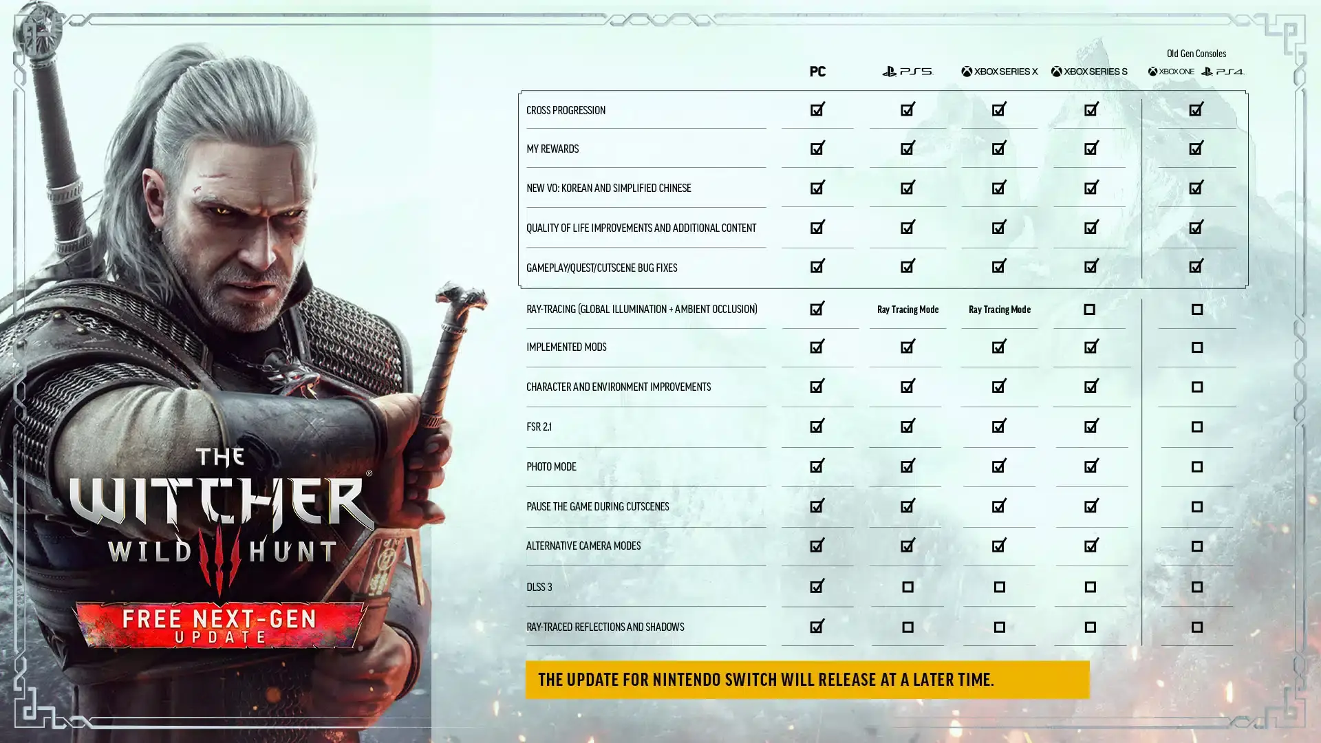 Qué incluye la versión física de The Witcher 3 Next-Gen 107
