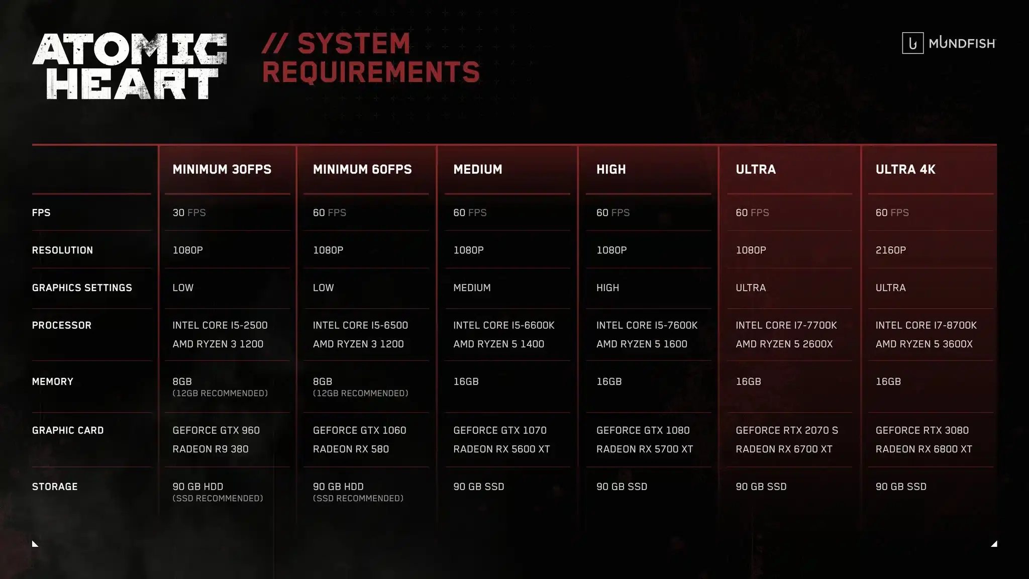 Estos son los requisitos de Atomic Heart para PC: mínimos, recomendados y máximos 102