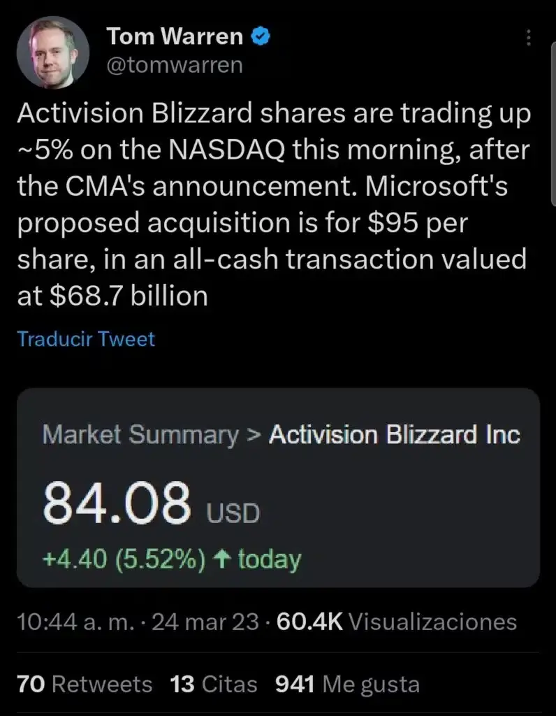 Suben las acciones de Activision Blizzard después de la aprobación provisional de la compra por la CMA 140 Suben las acciones de Activision Blizzard después de la aprobación provisional de la compra por la CMA