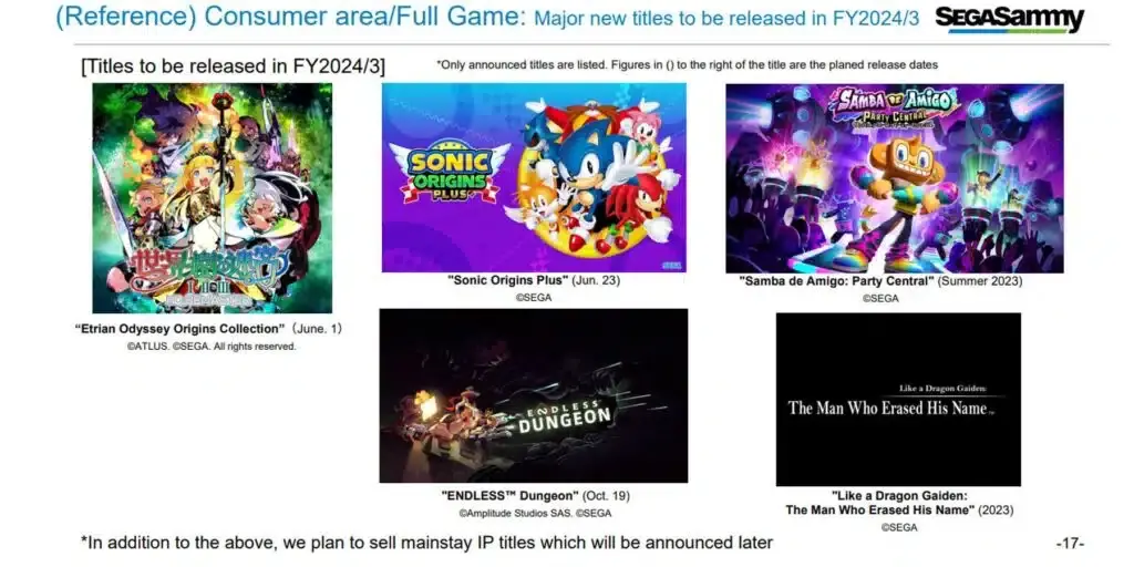 Sega prepara el lanzamiento de 12 juegos de consolas y PC para este año fiscal 140 Sega prepara el lanzamiento de 12 juegos de consolas y PC para este año fiscal