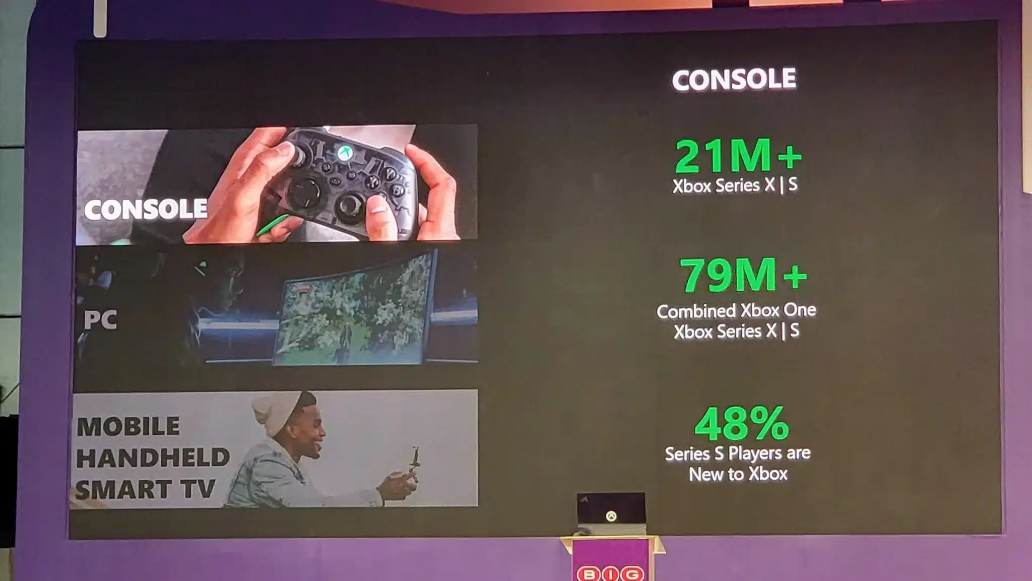 Microsoft actualiza su cifra de consolas Xbox vendidas en todo el mundo 107