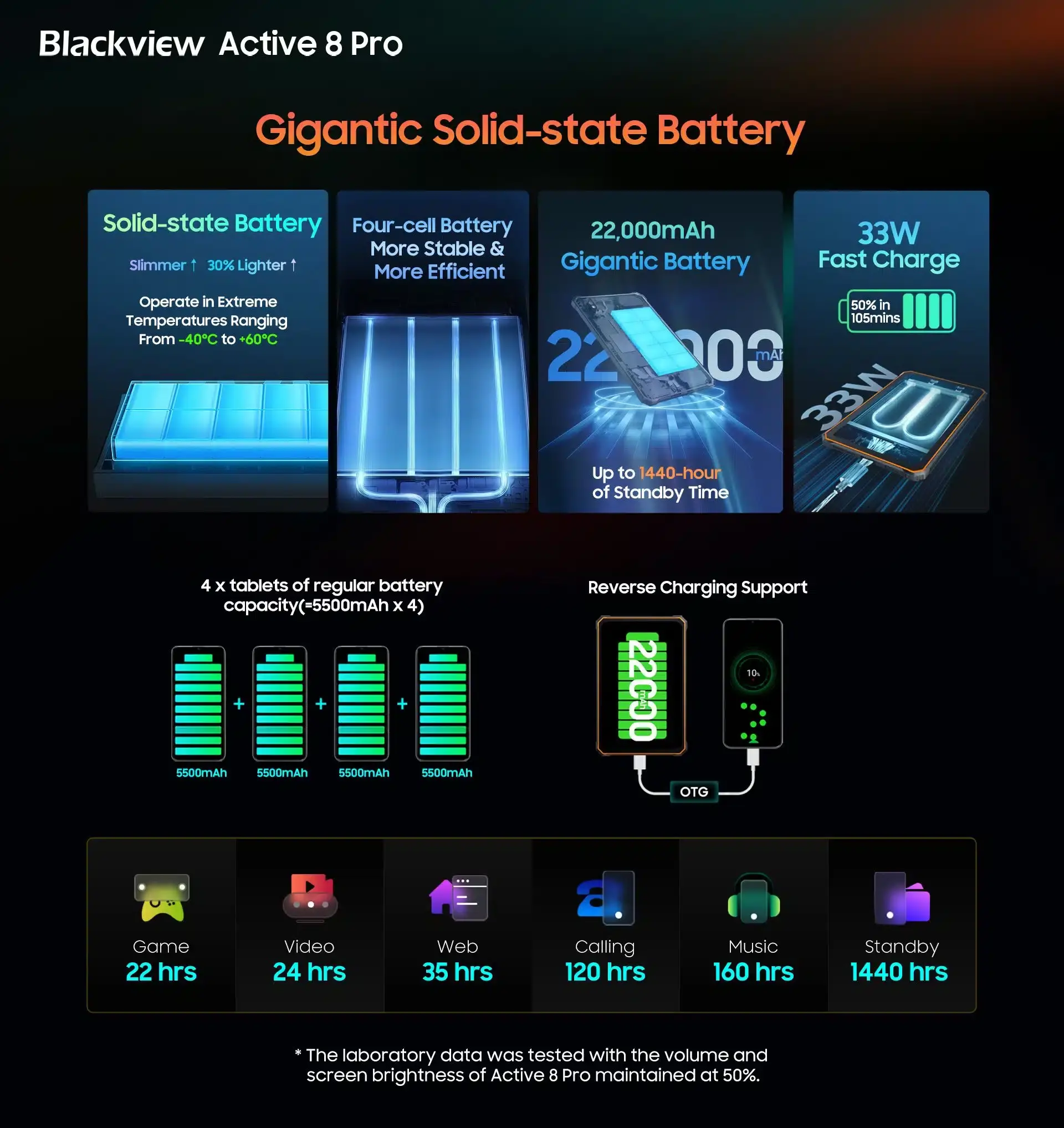 Blackview presenta Active 8 Pro: la primera tableta robusta de alta gama con una mega batería de 22,000mAh 108