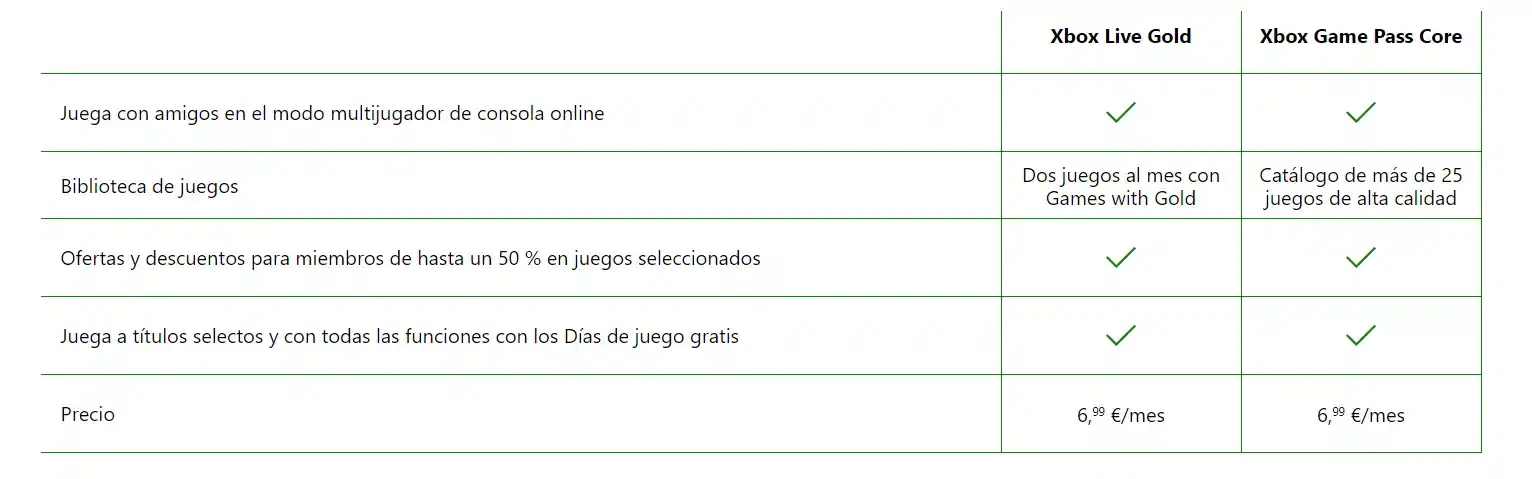 El futuro de Xbox Game Pass Core: ¿Se añadirán más juegos de lanzamiento? 102