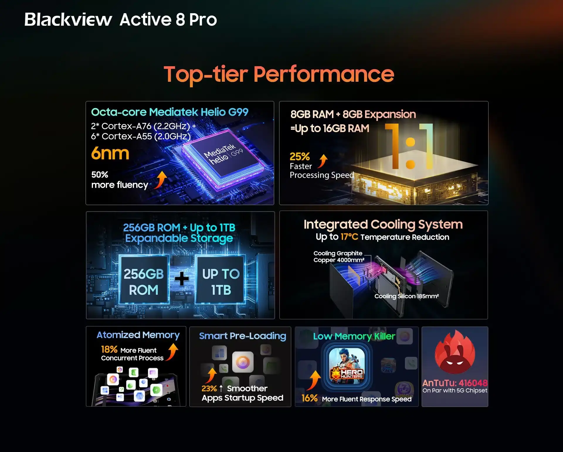 Blackview presenta Active 8 Pro: la primera tableta robusta de alta gama con una mega batería de 22,000mAh 109