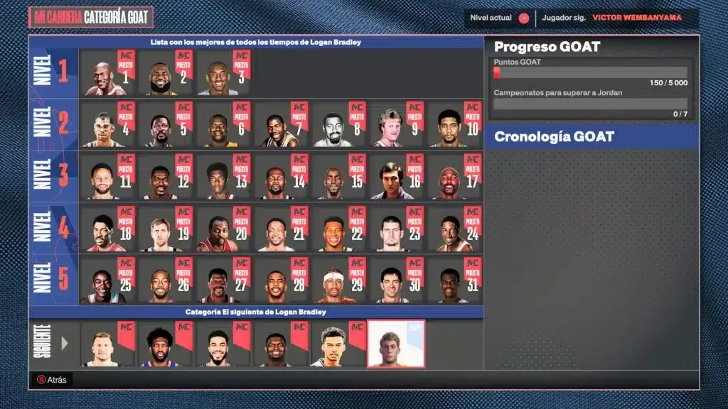 Análisis de NBA 2K24, la entrega más continuista en muchos años 111