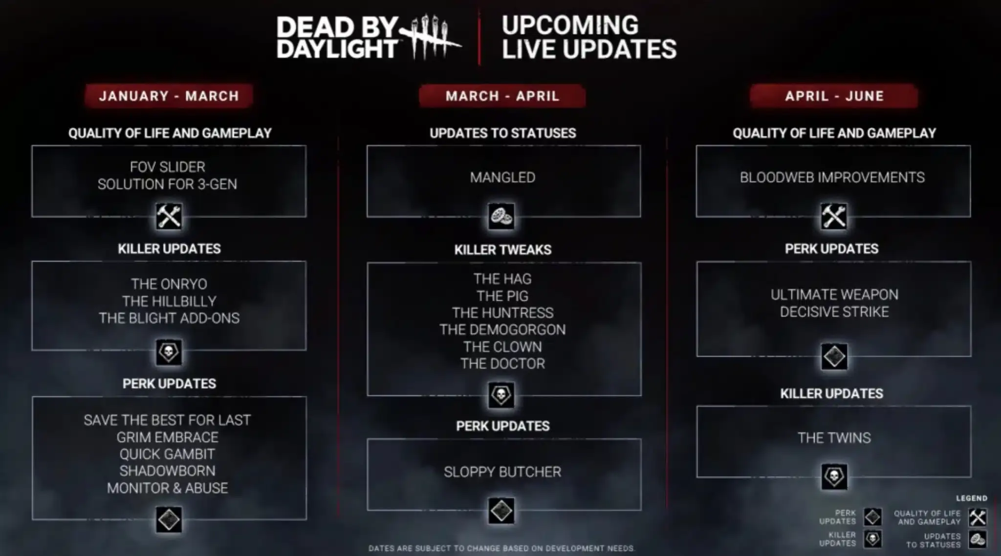 El terror no descansa: Dead by Daylight desvela su hoja de ruta para el Año 8 111