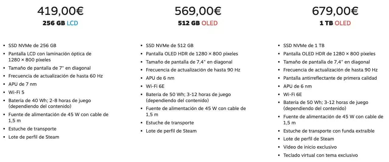 ¿Vale la pena Steam Deck OLED? Comparativa entre la nueva consola de Valve y su versión LCD 105