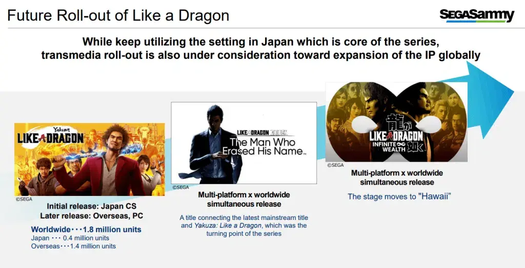 ventas de yakuza like a dragon