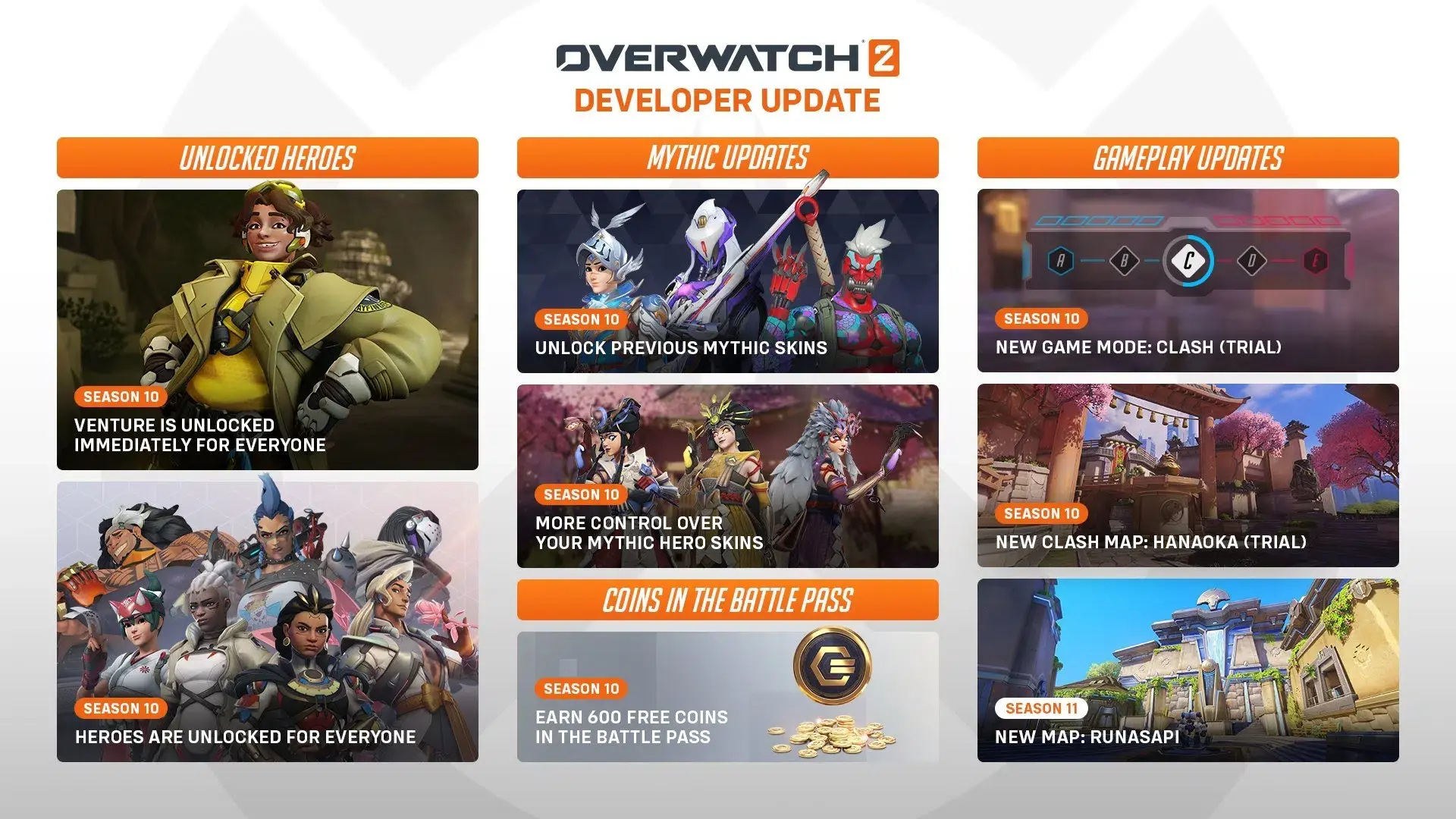 Los héroes de Overwatch 2 estarán disponibles de lanzamiento, sin necesidad de pasar por el Pase de Batalla