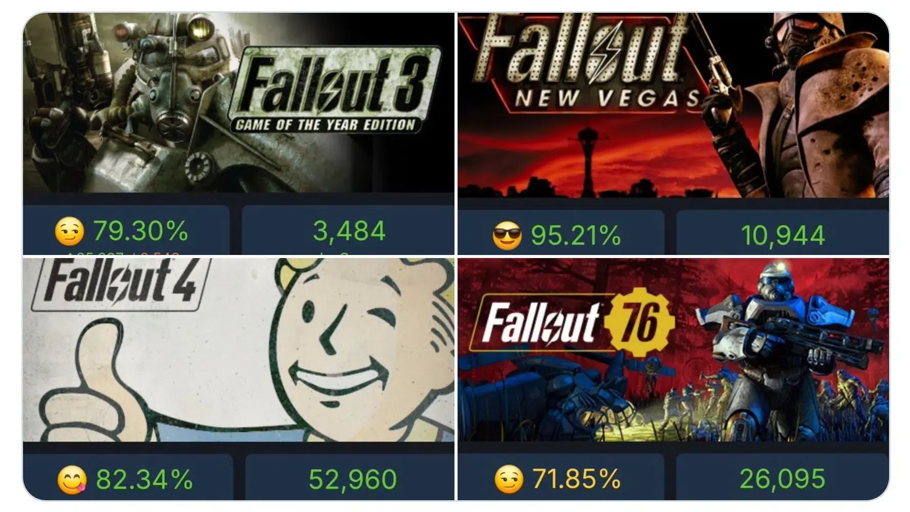 Fenómeno Fallout