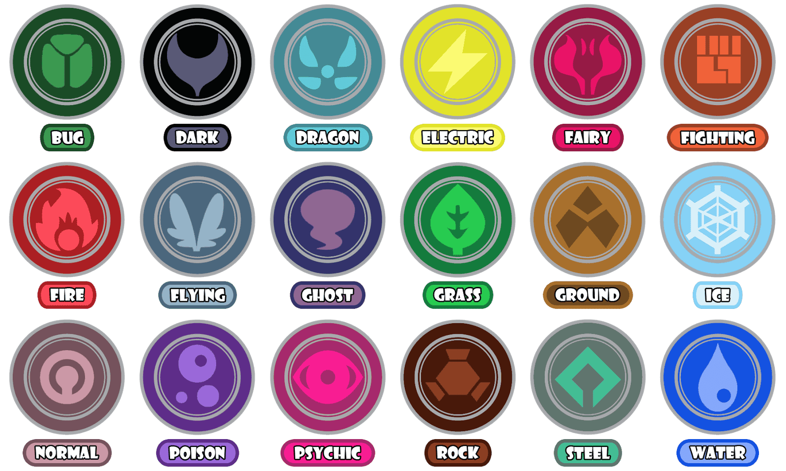 tabla de tipos de pokemon