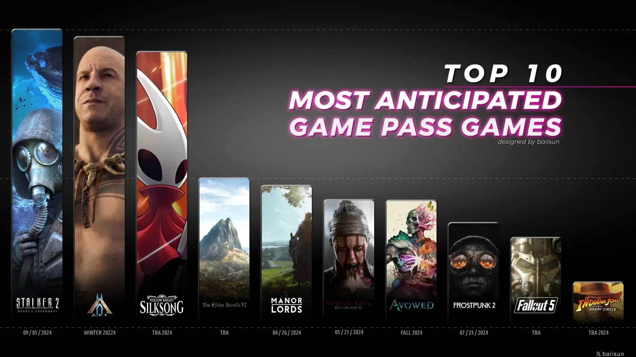 Estos son los 10 juegos más esperados de Xbox Game Pass 140 juegos más esperados de Xbox Game Pass (1)