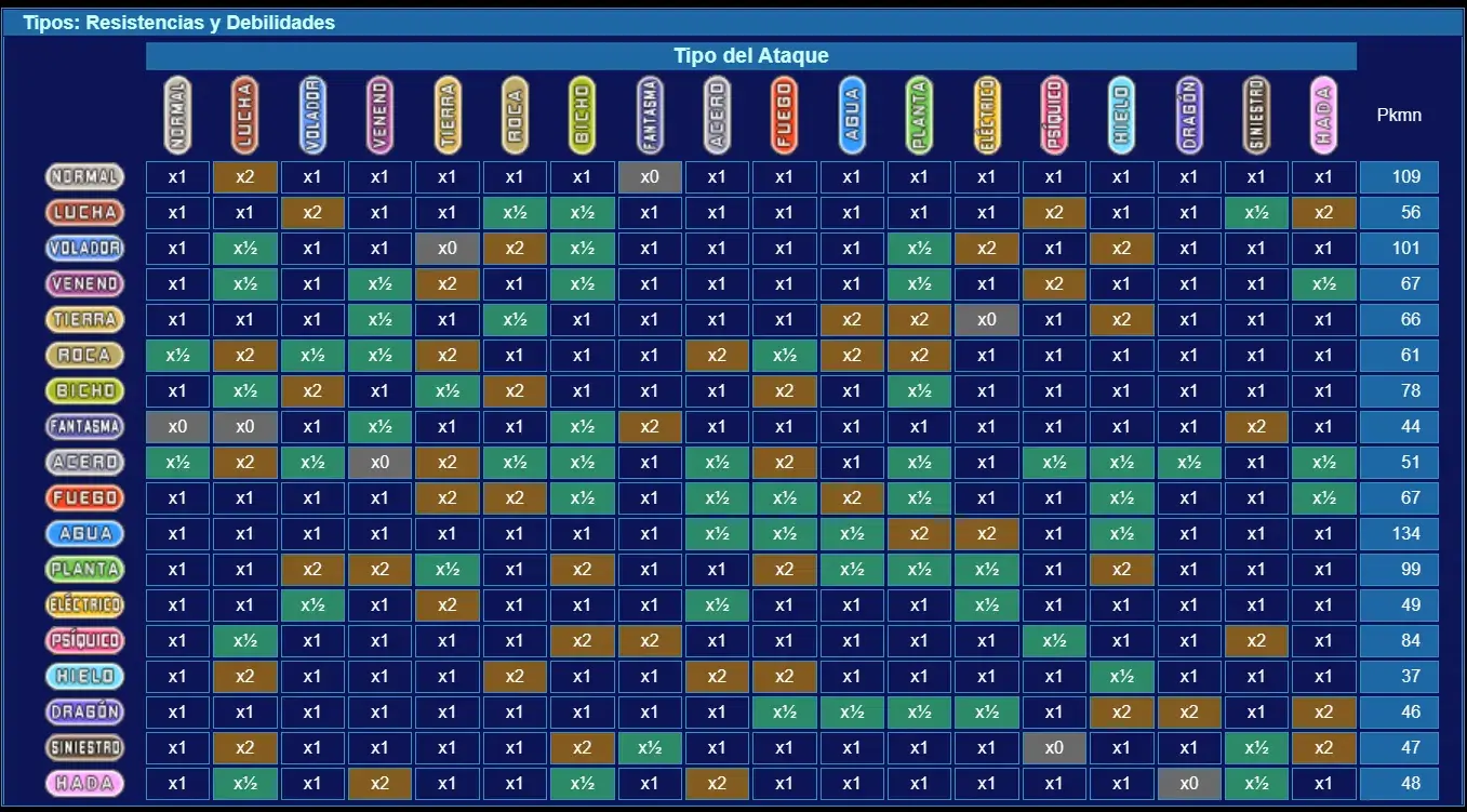 tabla de tipos de pokemon