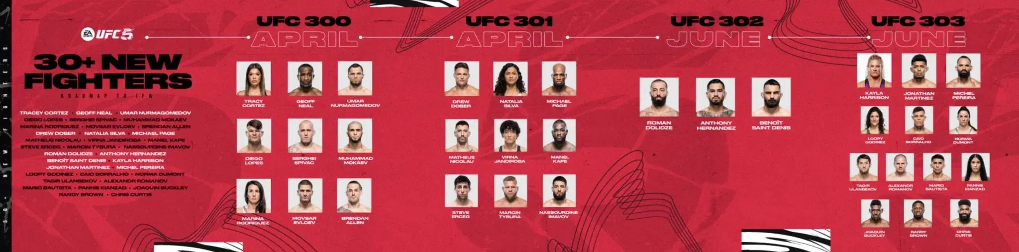 Más de 30 nuevos luchadores llegarán a UFC 5 de forma gratuita 102
