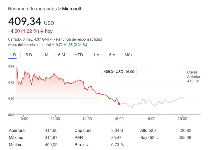 MSFT.US