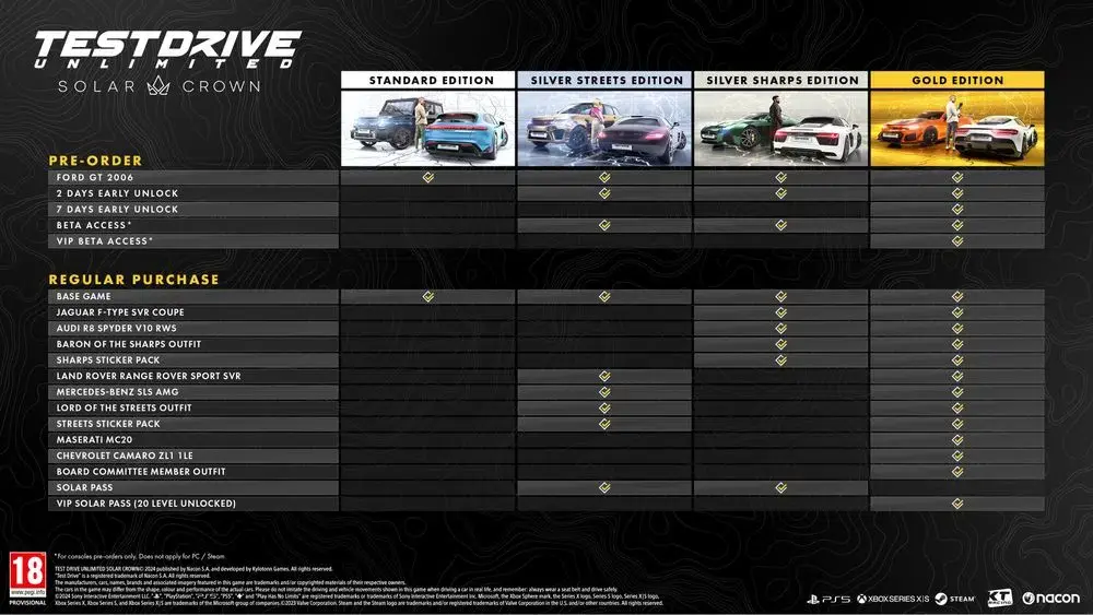 Llegará con un año de retraso, pero Test Drive Unlimited Solar Crown ya tiene fecha de lanzamiento y presenta sus ediciones 109