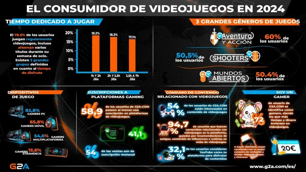 Xbox Game Pass es la suscripción más popular