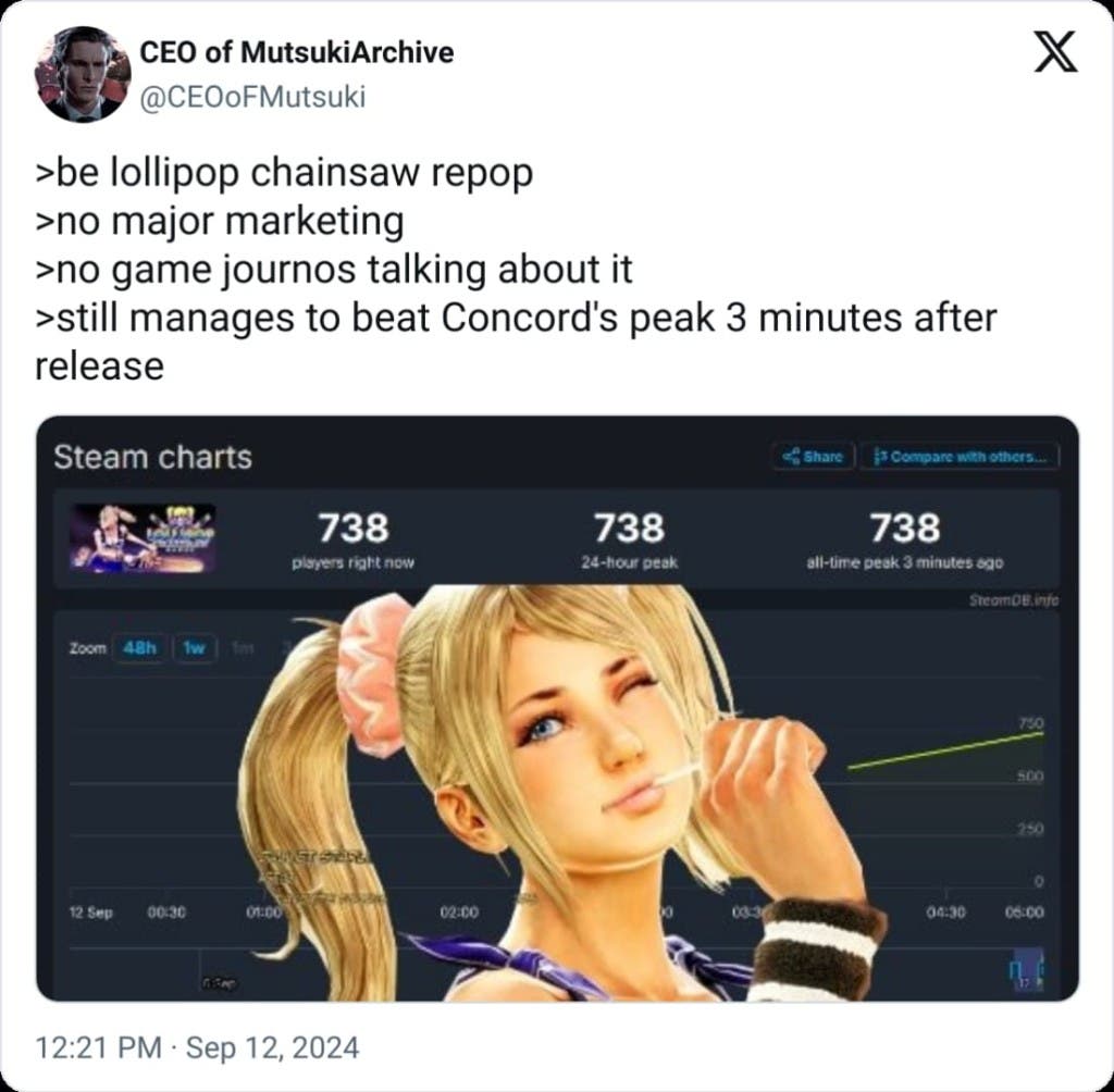 Sin publicidad, sin reviews y aun así ha superado a Concord en jugadores en sus primeros 3 minutos: Lollipop Chainsaw Repop mejoró al exclusivo de Sony 102