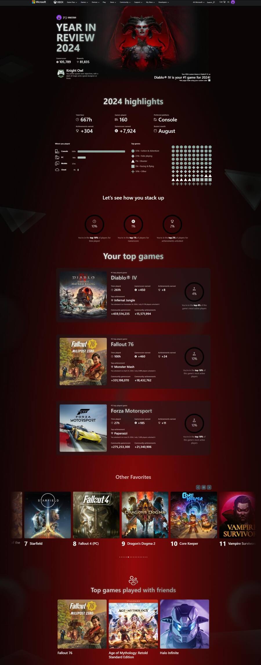 Phil Spencer comparte su resumen del año en Xbox, demostrando que es un verdadero jugón y gran fan de Diablo IV 109