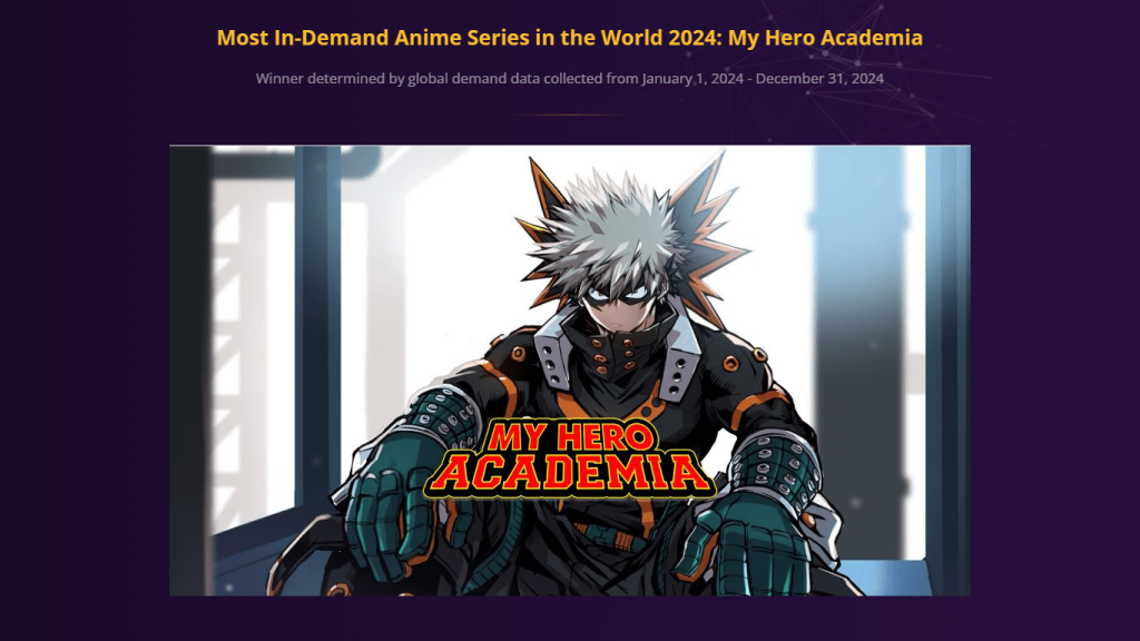 Anime más visto de 2024