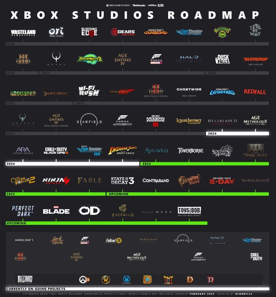roadmap de los estudios de Xbox