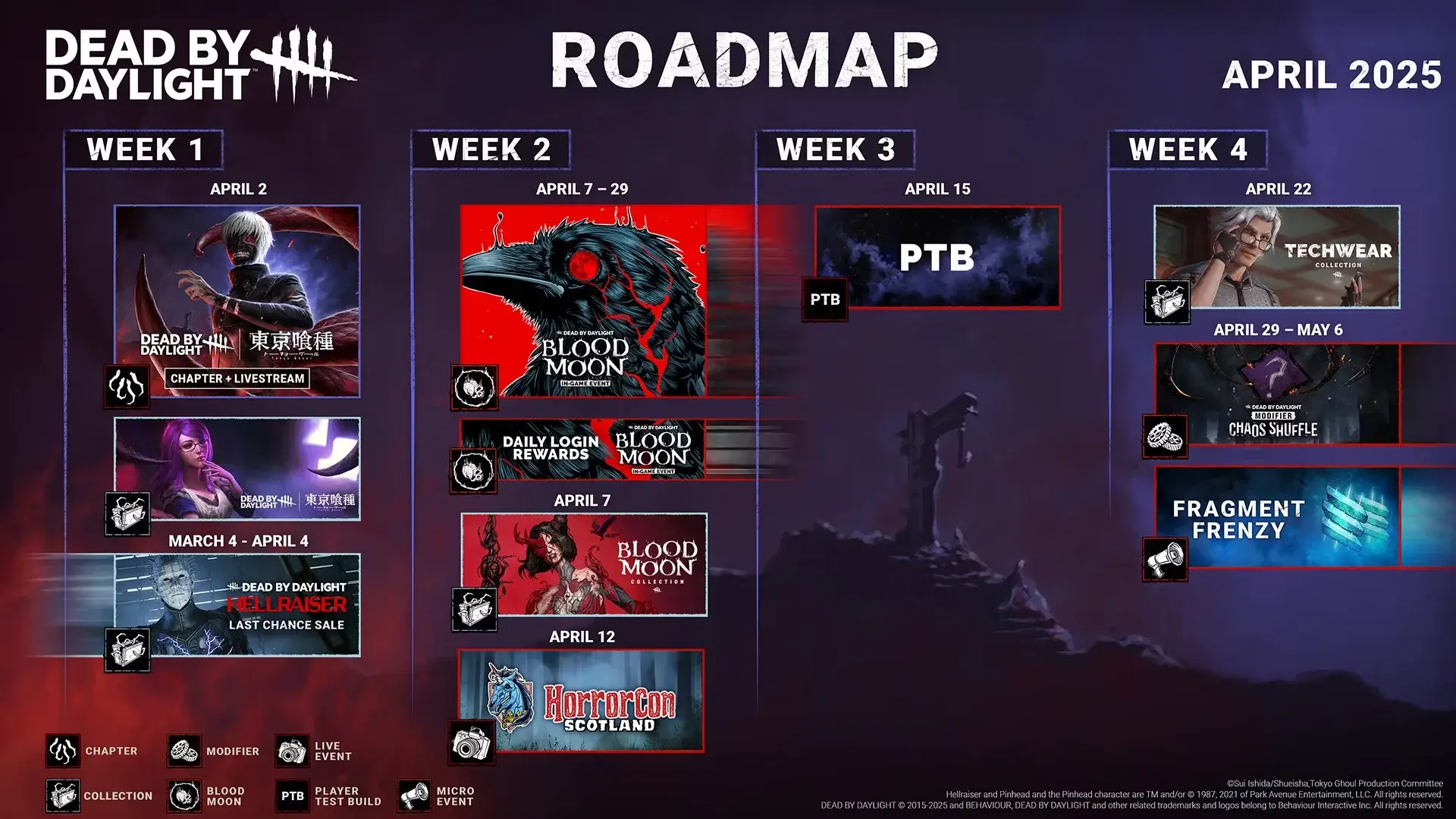 Dead by Daylight detalla el roadmap de abril, revelando el contenido de colaboración con Tokyo Ghoul