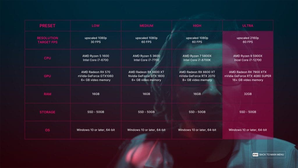Confirmados los requisitos técnicos de The Alters, que además ya puedes probar gracias a su benchmark